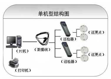 宝鸡巡更系统六号