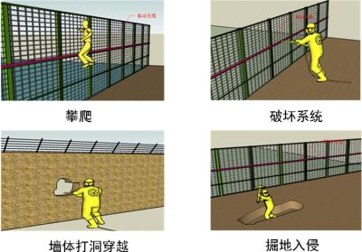 宝鸡周界防范报警系统四号