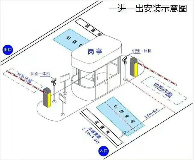 宝鸡标准车牌识别系统安装图