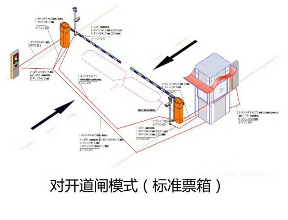 宝鸡对开道闸单通道收费系统