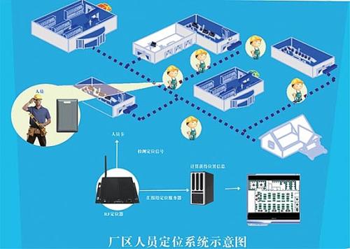 宝鸡人员定位系统四号