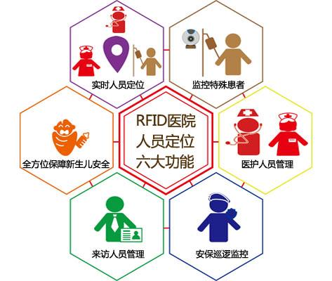 宝鸡人员定位系统六号