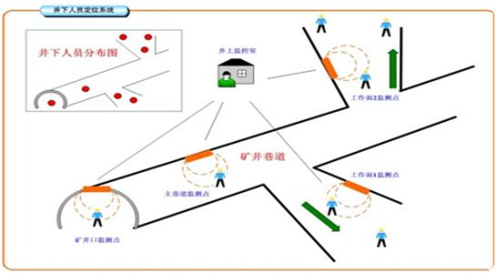 宝鸡人员定位系统七号