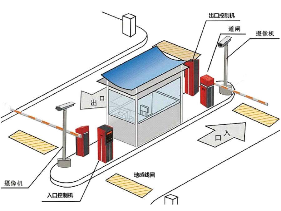 宝鸡标准双通道刷卡停车系统安装示意